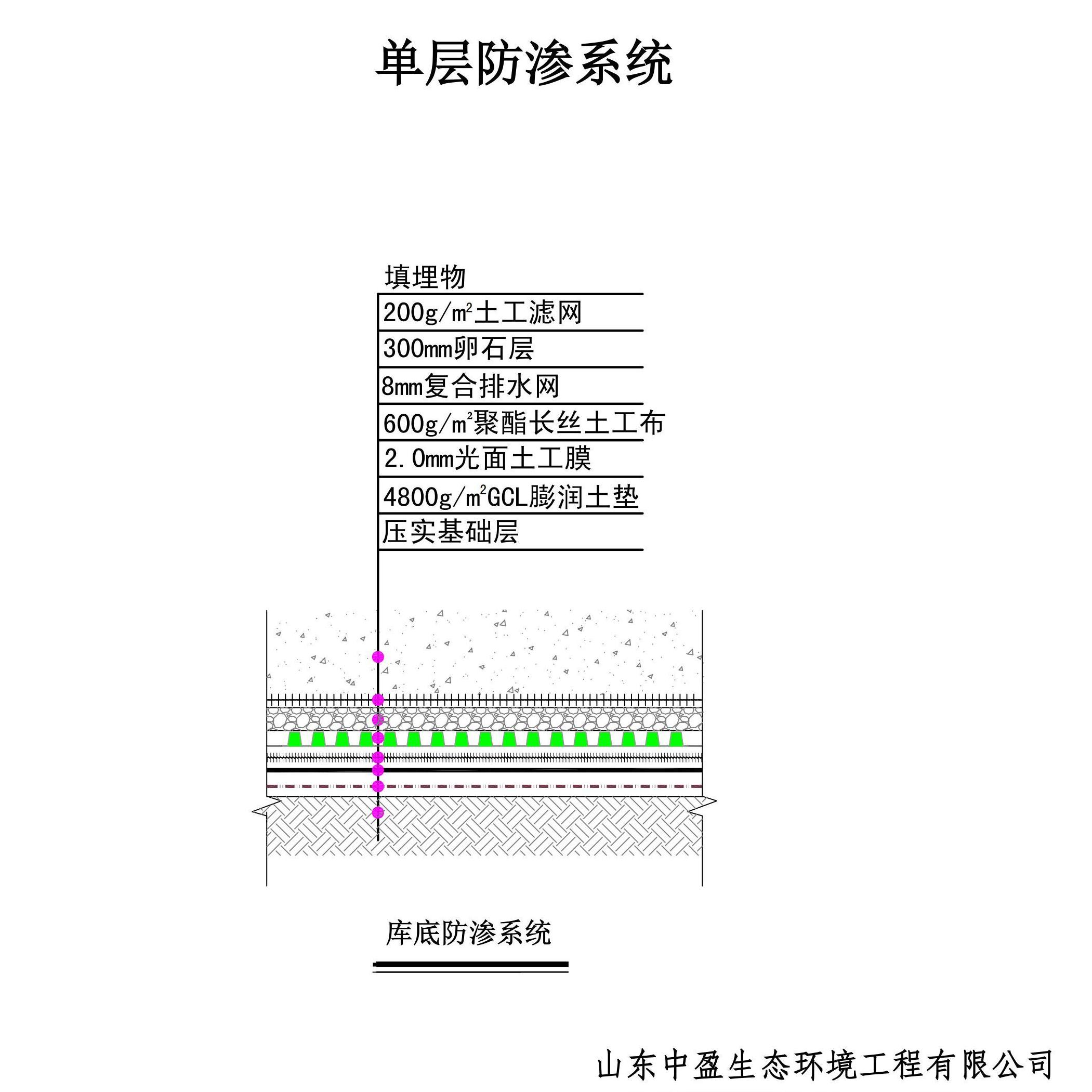 填埋区库底单层防渗系统