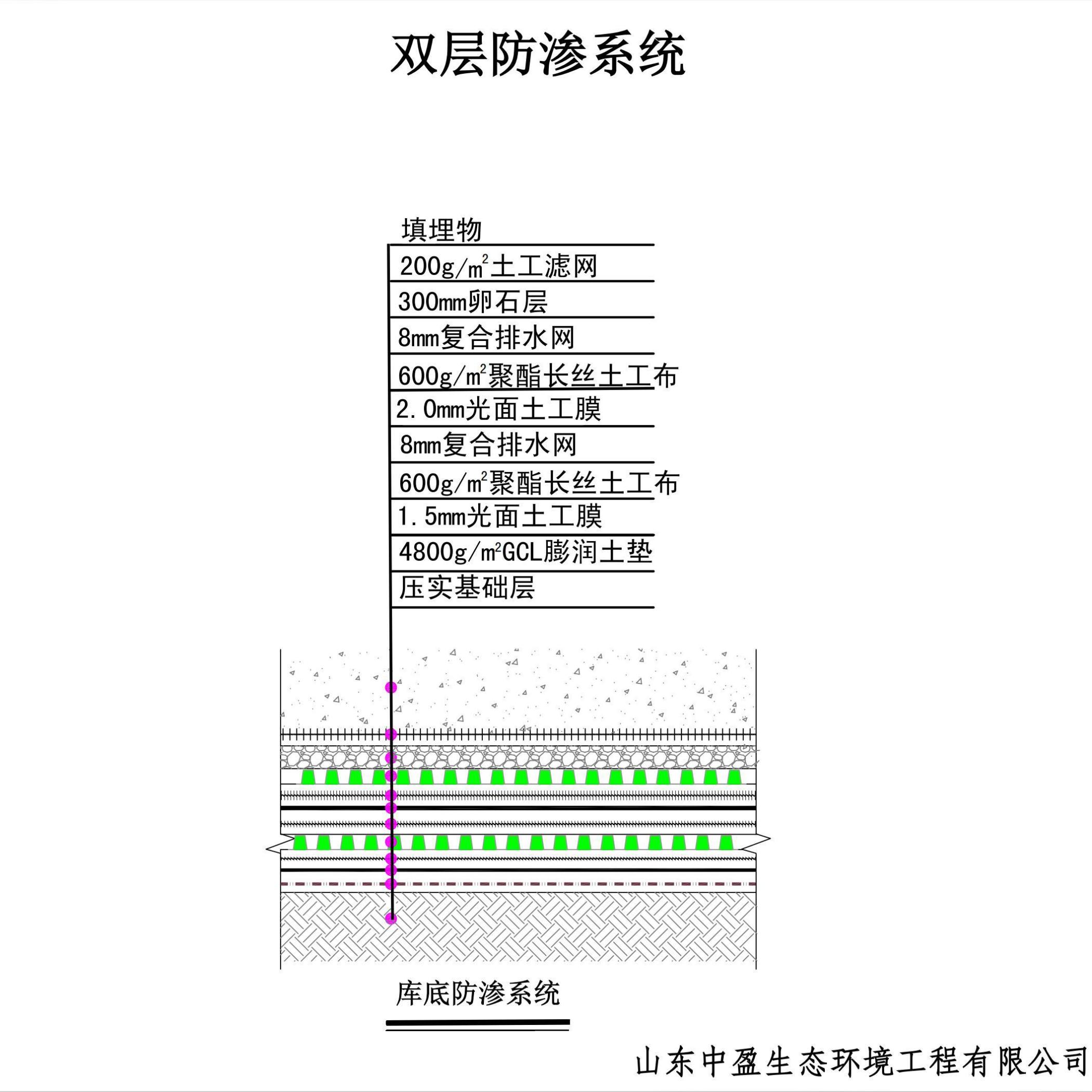 填埋区库底双层防渗系统