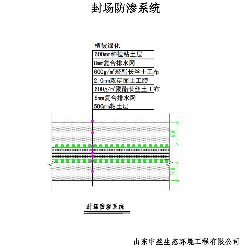 填埋区封场单层防渗系统