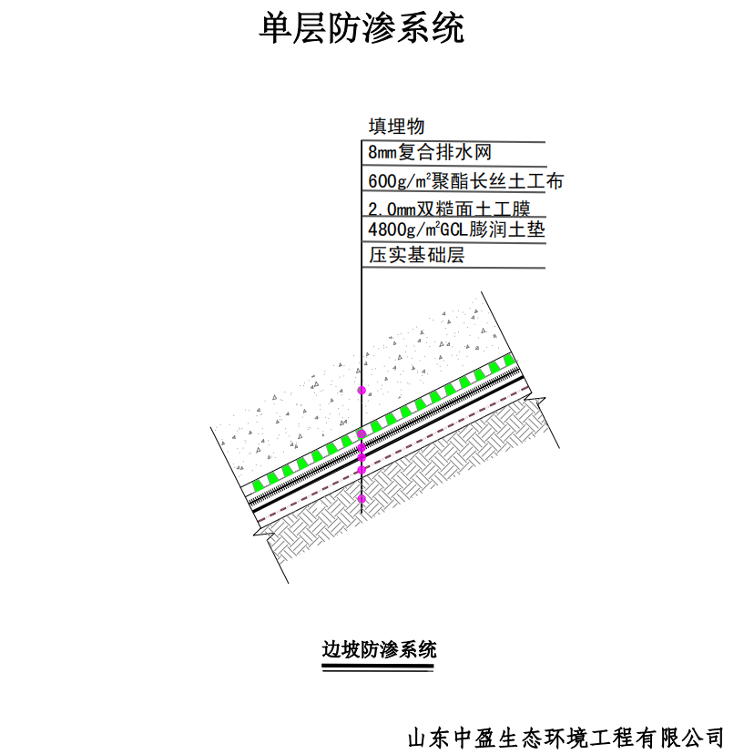 填埋区边坡单层防渗系统