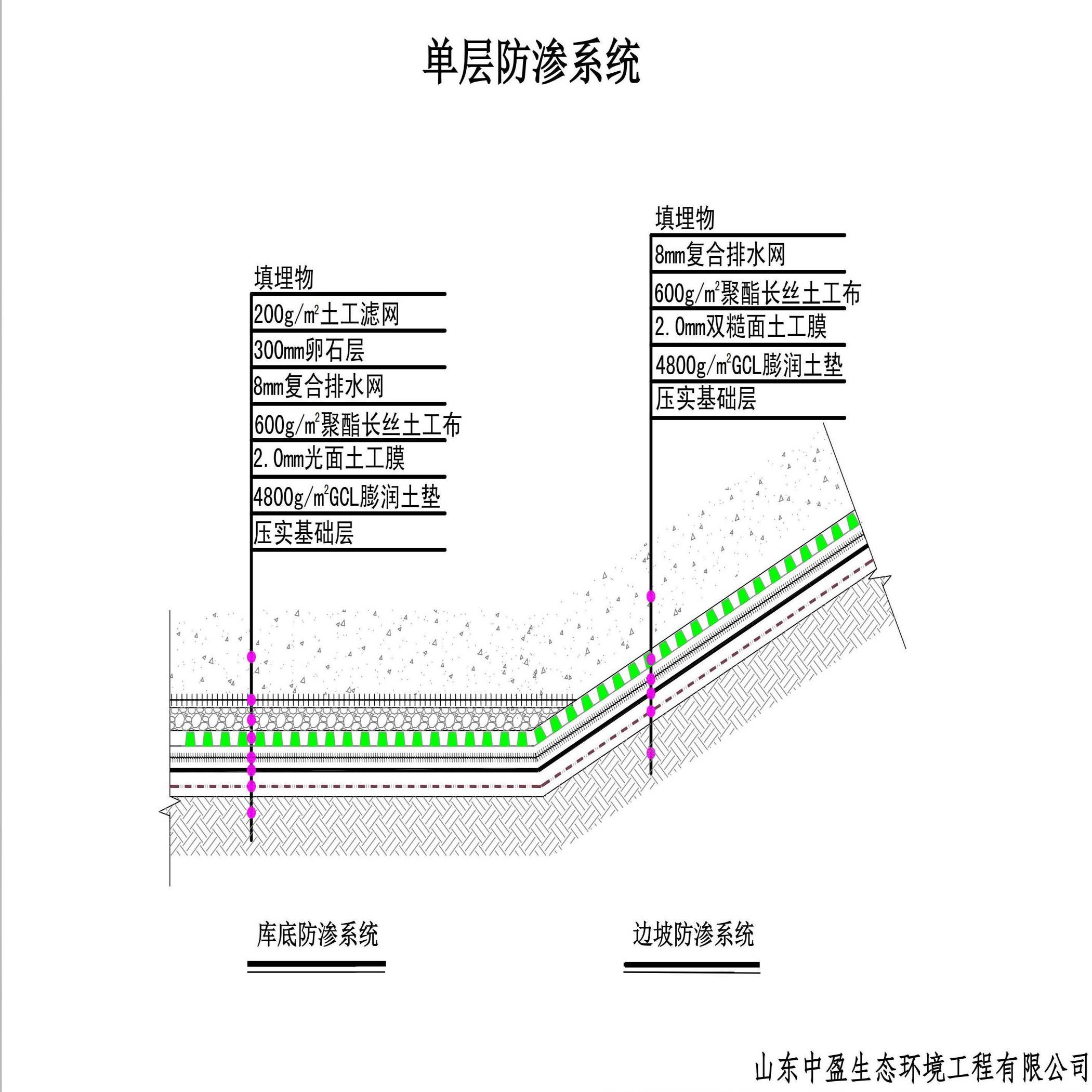填埋区单层防渗系统